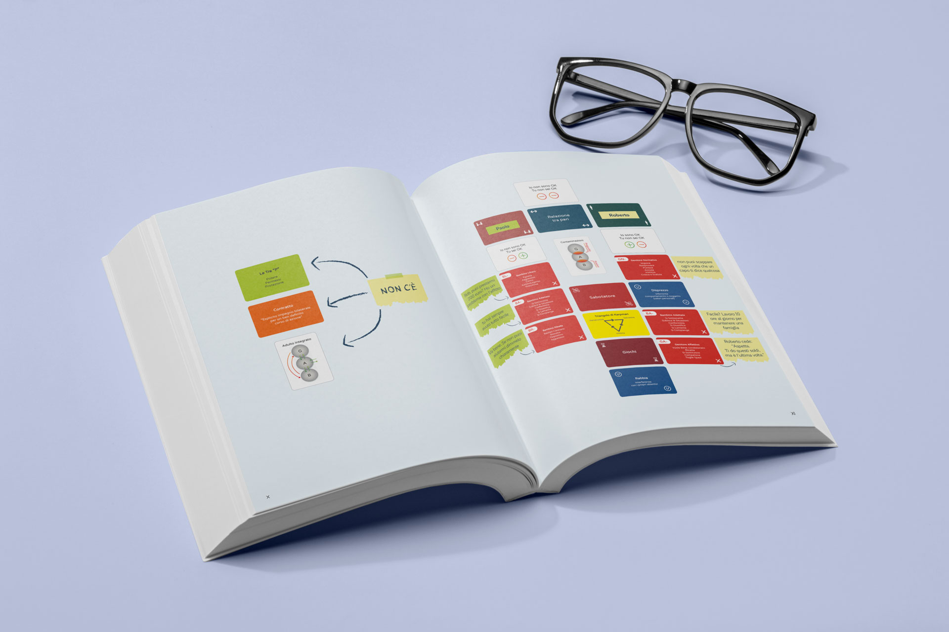 Perché le mie relazioni non vanno come voglio – Adriano Anibaldi Edizioni TAB - immagine 3